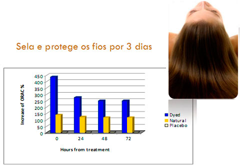 Pro-Structure