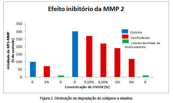 Figura 2 Figura 2
